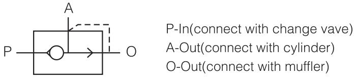 XQ Pneumatic quick exhaust valve symbol