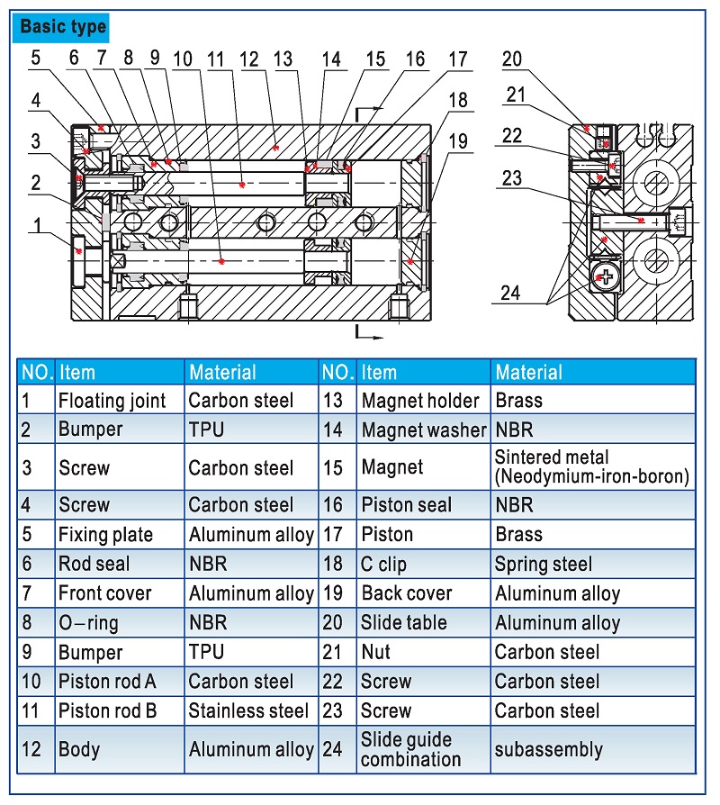HLS Series Pneumatic Linear Actuator Inner Structure