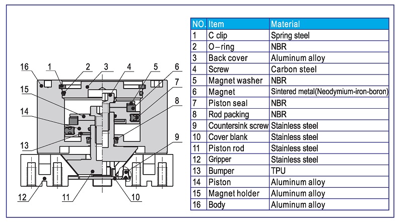 Pneumatic Gripper HFC Series Inner Structure