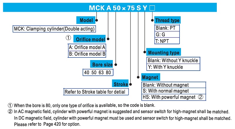 MCK Welding Clamp Cylinder Ordering Code