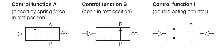 PV400-Series-Pneumatically-operated-angle-seat-valve-Symbol