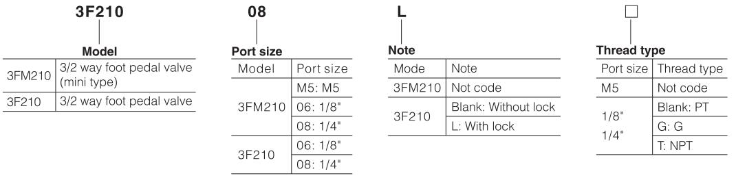 3F-3FM Pneumatic Foot Pedal Valve Port Size M5 ordering code