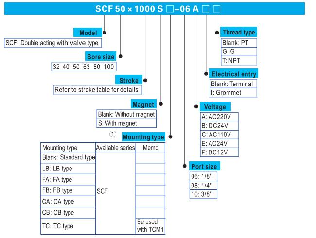 SCF Tie-rod Pneumatic Cylinder With Solenoid valve Ordering code