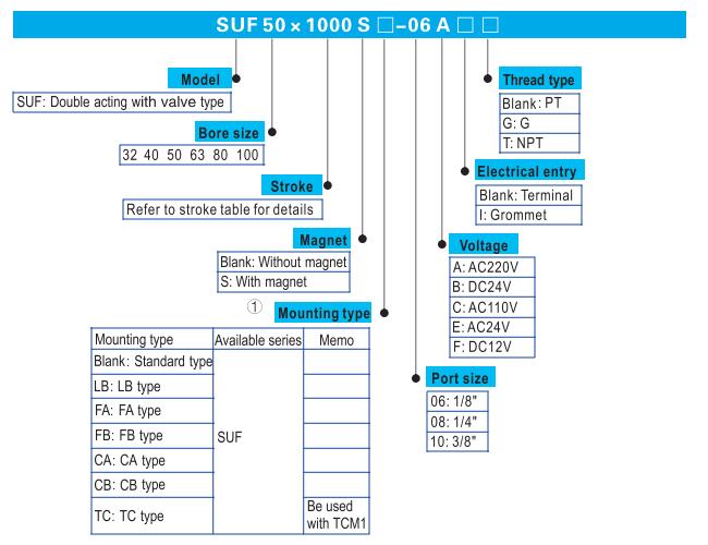 SUF Standard Pneumatic Air Cylinder With Solenoid valve Ordering code