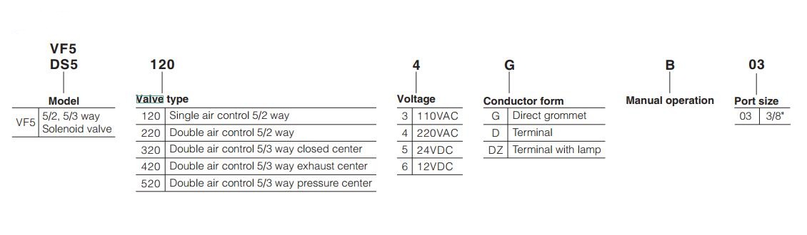 VF5000 Series Solenoid Air Valve Ordering Code