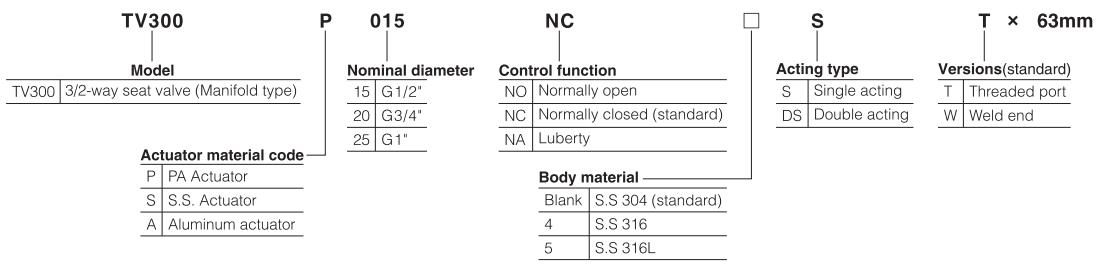 TV300-Series-Pneumatically-operated-angle-seat-valve-ordering-code