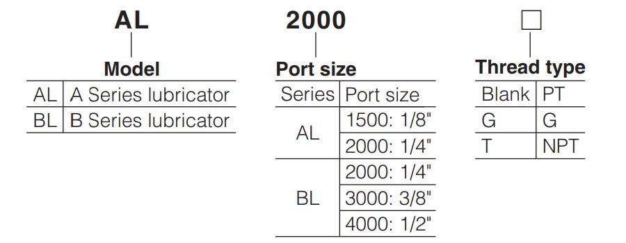 AL-BL-Series-AIRTAC-Compressed-Air-Lubricator-Air-Oiler-Ordering-Code
