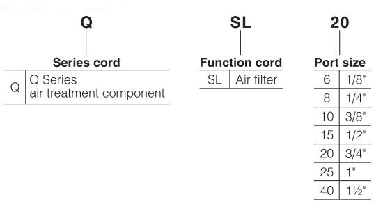 QSL-Series-Compressed-Air-Water-Separator-Ordering-Code