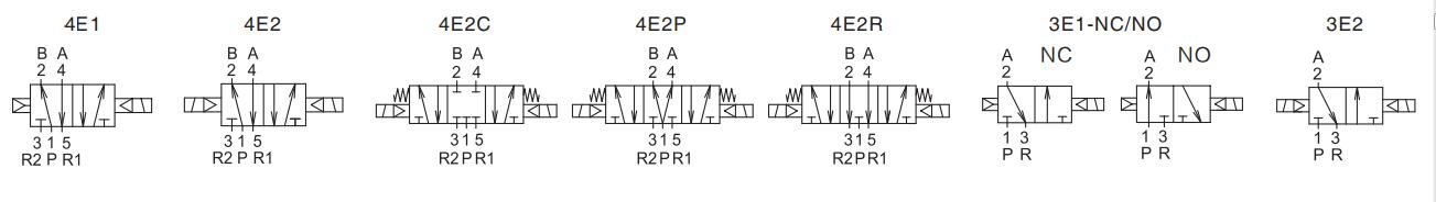 MVSC-180 Air Pilot valve order code