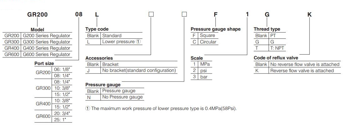 GR-Series-AIRTAC-Air-Regulator-Order-Code