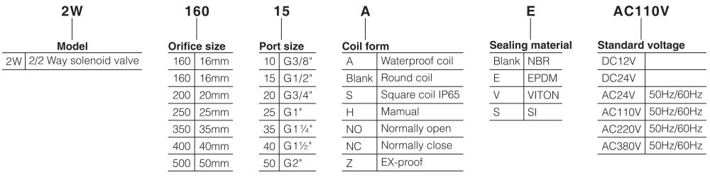 2W-Series-Water-Solenoid-Valve-Water-Solenoid-Valve-12v-Water-Solenoid-Valve-24v-Water-Solenoid-Valve-110v-Water-Solenoid-Valve-120v-Water-Solenoid-Valve-240v