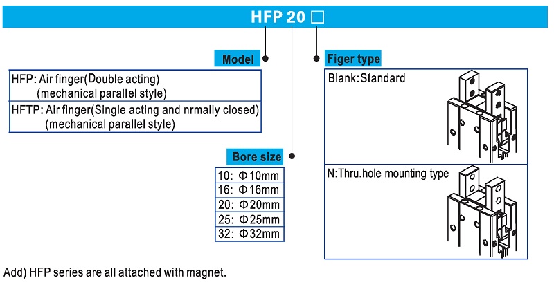 Pneumatic Parallel Gripper HFP Series Ordering Code