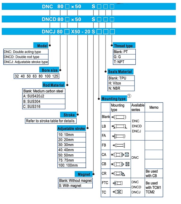 DNC Standard Pneumatic Double Acting Cylinder Ordering code