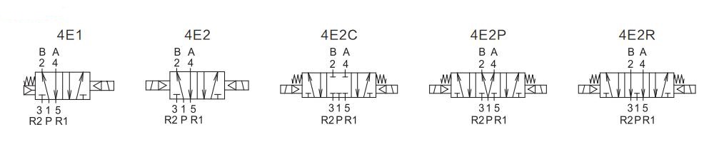MVSC260-Air-solenoid-valve-product-symbol