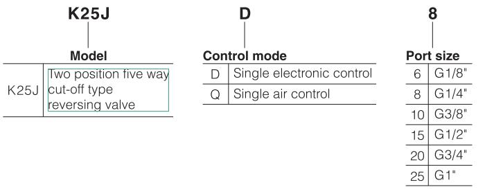 K25J-DQ-Series-high-flow-heavy-duty-K25J-D/Q-Pneumatic-Pilot-valve-ordering-code