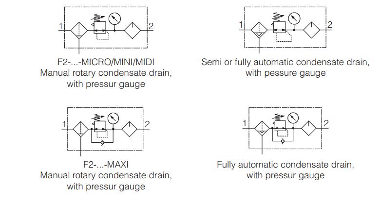 F2 Series FR.L Air Filter Regulator Lubricator - NINGBO NEU-MASTER ...