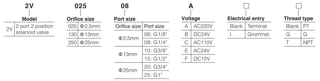 Electric-valve-water-solenoid-valve-ordering-code