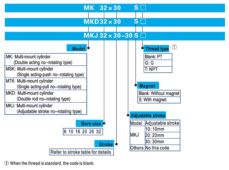 Multi-Mount MK Pneumatic Compact Cylinder Ordering Code