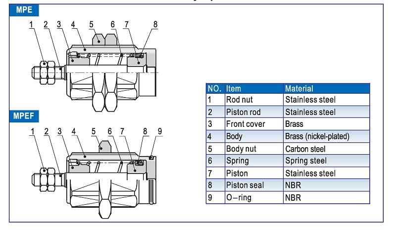 Threaded small air cylinder inner structure