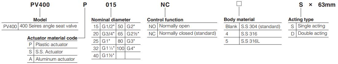 PV400-Series-Pneumatically-operated-angle-seat-valve-with-flange-ordering-code