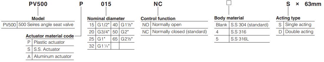 PV500-Series-Pneumatically-operated-angle-type-valve-tri-clampe-ordering-code