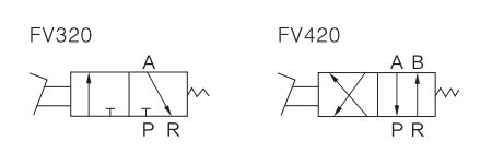 FV Pneumatic Foot Pedal Valve Port Size symbol