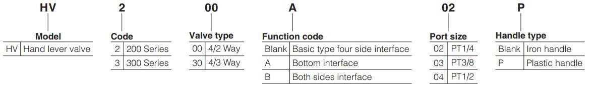 HV Manual Pneumatic Valve Hand Lever Valve Ordering code