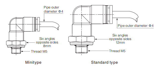PC、PL Series Compact Quick Connecting Tube Fittings1
