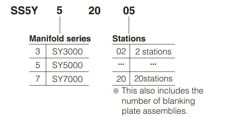 SY Solenoid Manifold