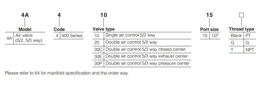 4A400-Air-Control-Valve-Order-Code
