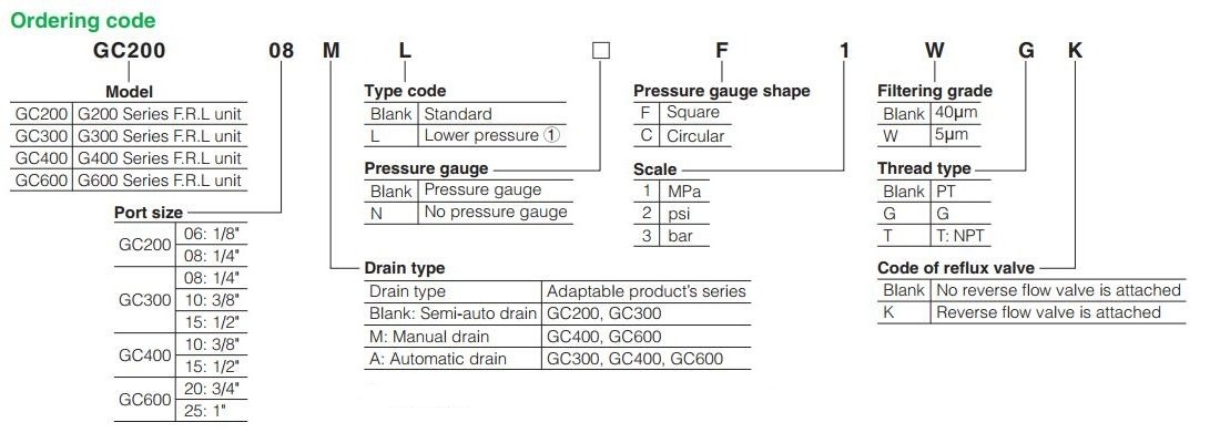 GC-Series-Air-Filter-Regulator-Lubricator-Order-Code