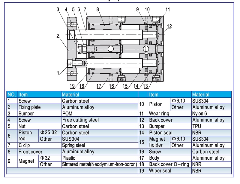 TR dual rod cylinder inner structure