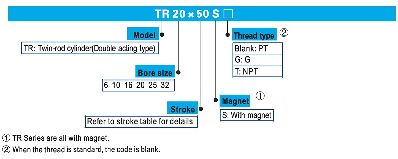 TR dual rod cylinder Ordering Code