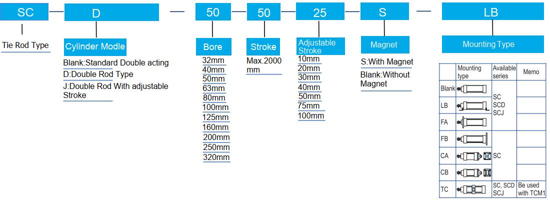 SC Tie-rod Double Acting Pneumatic Cylinder Ordering code