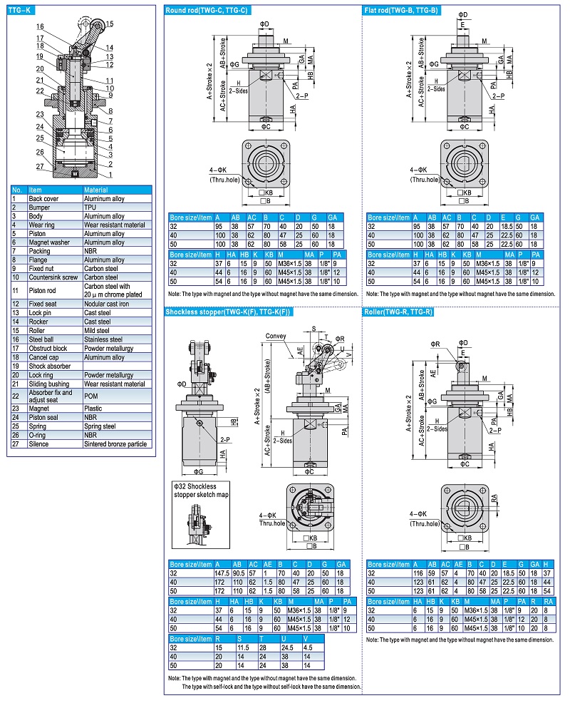 Pneumatic Stopper Cylinder TWG Series Dimensions