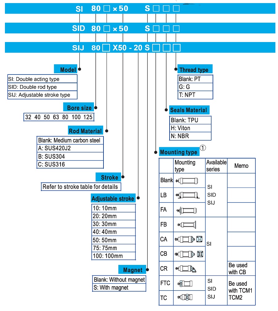 SI Standard Double Acting Pneumatic Cylinder Ordering code