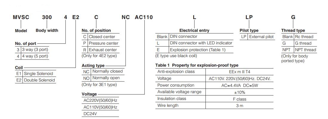 MVSC-300 Air Pilot valve order code