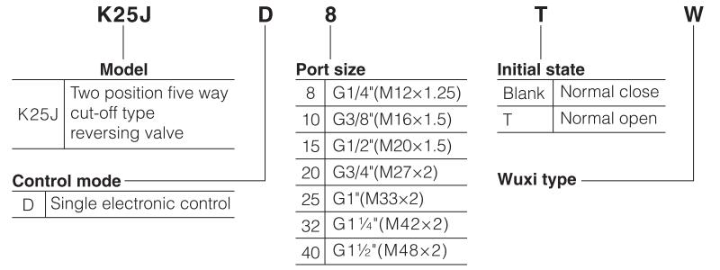 K25JD-W-Series-high-flow-heavy-duty-Pneumatic Directional-Control-Valve-ordering-code