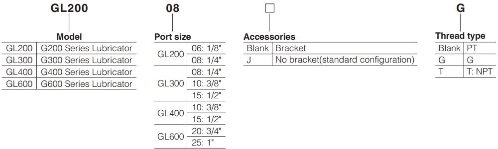 GL-Series-AIRTAC-Compressed-Air-Lubricator-Air-Oiler-Ordering-Code