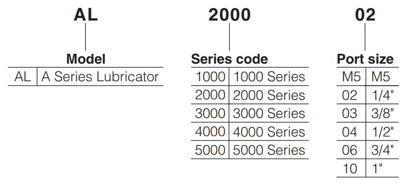 AL-Series-SMC-Compressed-Air-Lubricator-Air-Oiler-Ordering-Code