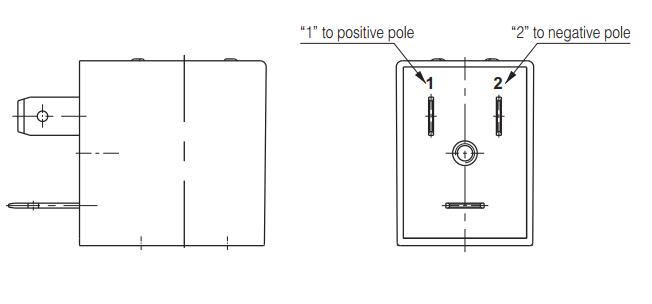 Solenoid Valve Coil Outlook