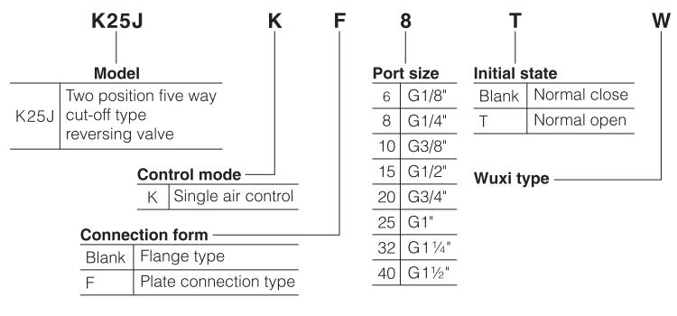 K25JK-W-Series-high-flow-heavy-duty-AIR-valve-ordering-code