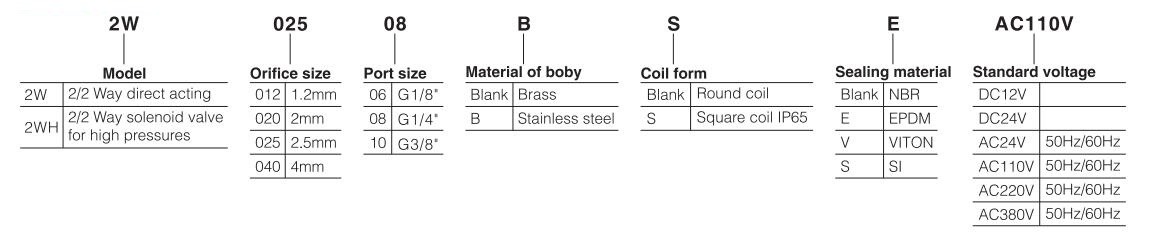 2W-025-Series-Electric-Valve-Electric-Solenoid-Valve-Electric-Water-Valve-Ordering-code