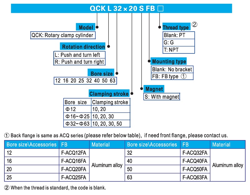 Pneumatic Swing Clamp QCK Series Ordering Code
