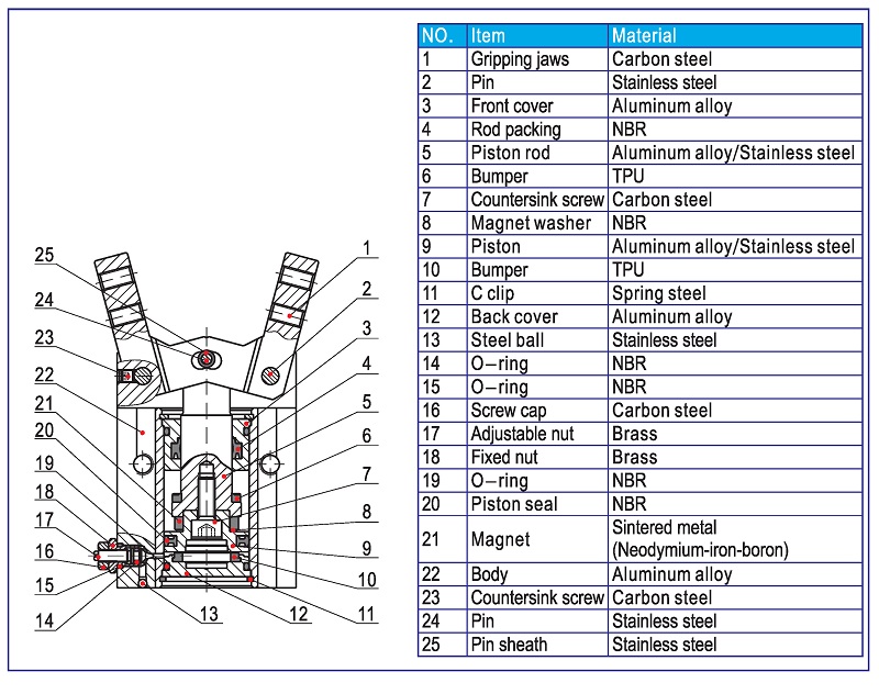 Air Gripper HFY Series Inner Structure