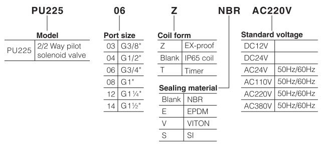 PU225-04-Series-Electric-Valves-Electric-Water-Valve-Electric-Solenoid-Valve-ordering-code