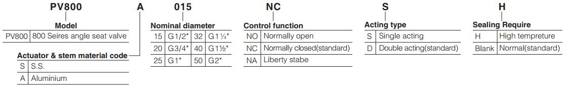 PV800-Series-Pneumatically-operated-angle-seat-valve-ordering-code