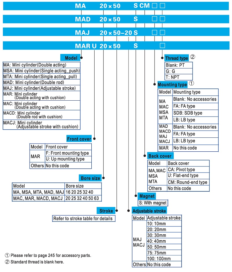MA Stainless Steel Round Pipe Mini Cylinder Ordering Code