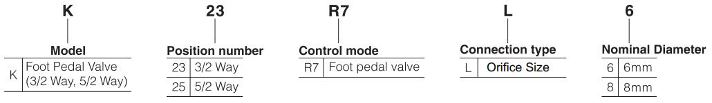 K Pneumatic Foot switch ordering code
