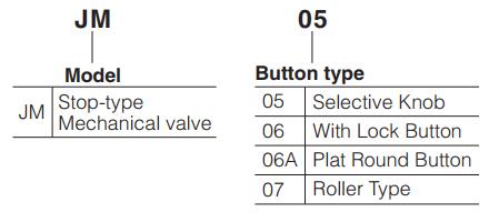 JM Mechanical valve ordering code